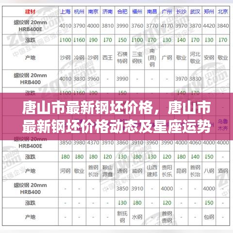 唐山市最新钢坯价格概览及星座运势动态
