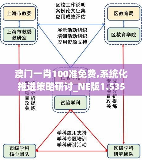 澳门一肖100准免费,系统化推进策略研讨_NE版1.535