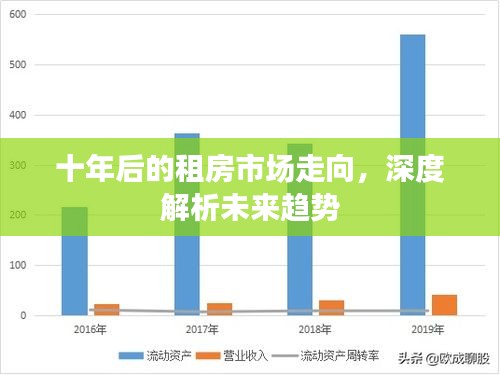 十年后的租房市场走向，深度解析未来趋势