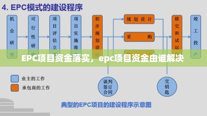 笔走如飞