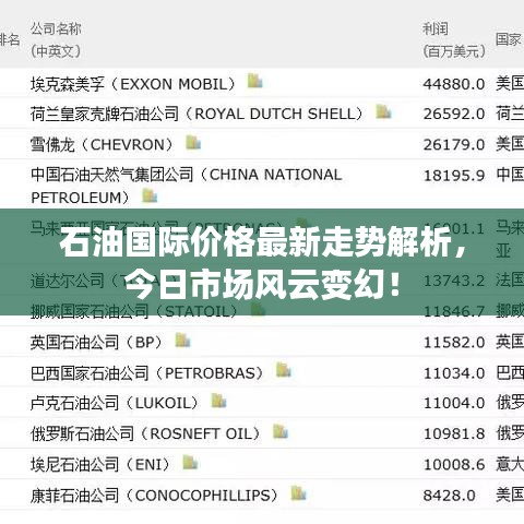 石油国际价格最新走势解析，今日市场风云变幻！