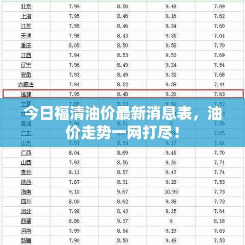 塔罗 第3页