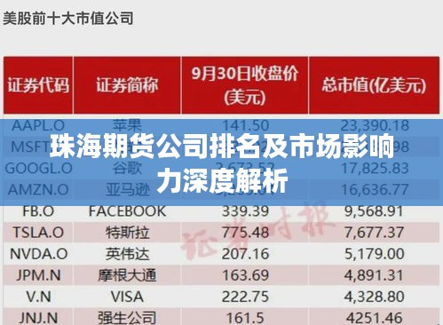 珠海期货公司排名及市场影响力深度解析